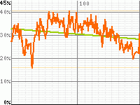 Tetsuwan Atom's audience rating graph