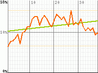 Devilman's audience rating graph