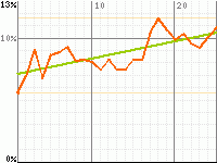 Graphique du taux d'audience de Cutie Honey