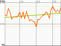 Yûsha Raideen's audience rating graph