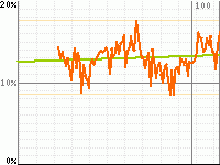 Candy Candy's audience rating graph