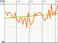 Uchû Kaizoku Captain Harlock's audience rating graph