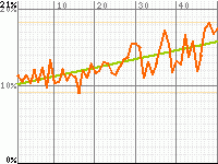 Hana no Ko Lunlun's audience rating graph