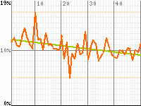 Cyborg 009's audience rating graph