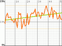 Ribbon no Kishi's audience rating graph