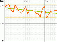 Cyborg 009's audience rating graph