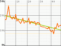 Mahô no Maco-chan's audience rating graph